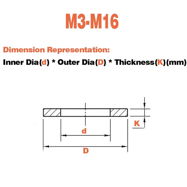 Size comparison of Bakelite gaskets from M3 to M16