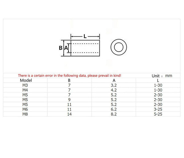 Various sizes of white nylon spacers