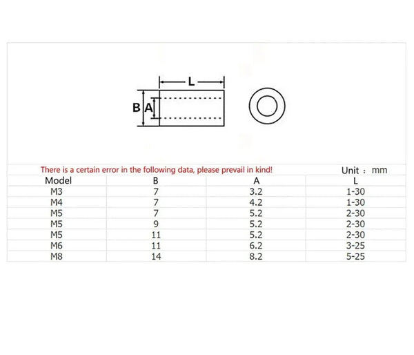 Various sizes of white nylon spacers