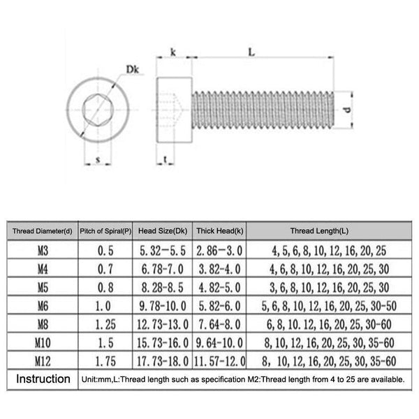 Dimensional chart for M2.5, M3, M4 PEEK screws in mm and inch