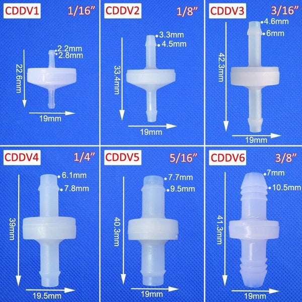 Close-up of PVDF valve thread and port size detail
