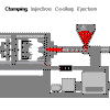 Injection molding process