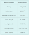 POM performance table