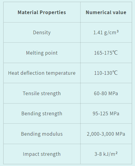 POM performance table
