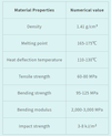 POM performance table