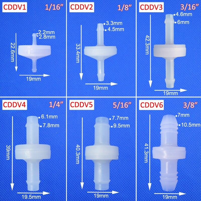 Close-up of PVDF valve thread and port size detail